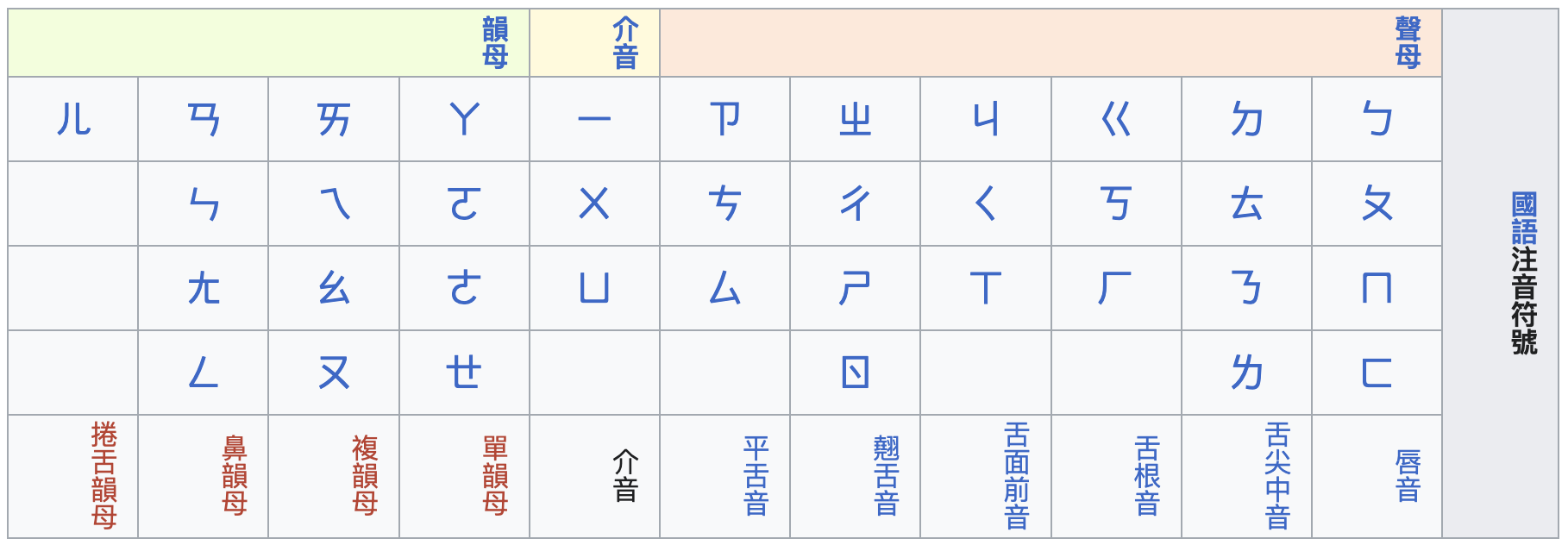 解析注音符號規則:透過配對遊戲幫助孩子輕鬆學習 - Hands-On 動動手